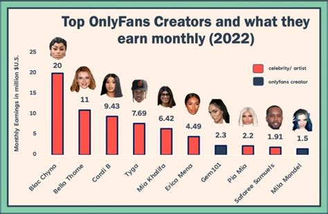 famosas en onlyfans|Top 50 Best OnlyFans Creators in Mexico (Dec, 2024)